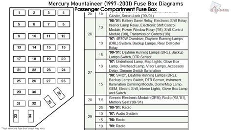 2001 mercury mountaineer fuse box